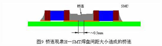 庸
